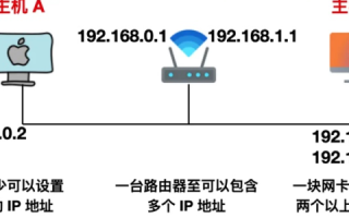 IP地址与域名的组成、格式逻辑结构及对应关系解析
