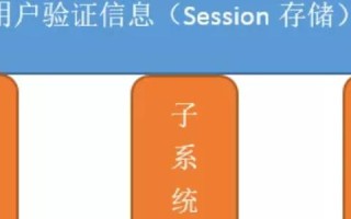 请问申请域名最好的站点在国内都有什么？