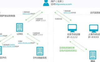 腾讯云CDN可以指定IP吗？详解与操作指南