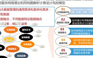 时代互联背景下，重塑企业数字化转型的路线图