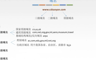 三级域名的组成部分及其重要性
