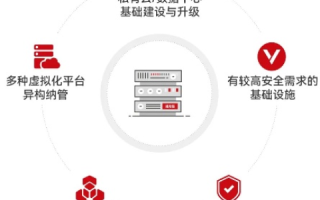 云主机，重塑企业IT架构的革新力量