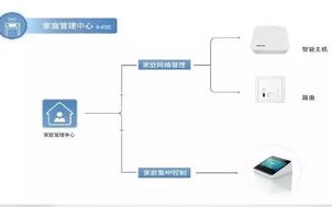 移动智能网关虚拟主机设置指南，打造高效、安全的云端环境