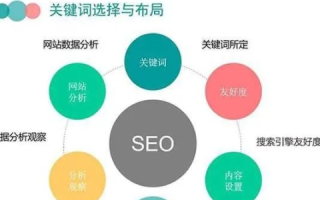二级域名的重要性，构建品牌与提升用户体验的关键