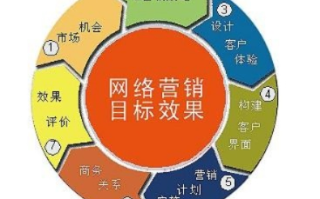 域名直销稳定吗？深度剖析其运营风险与可行性