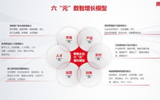 Z8Cloud，云时代的数字化先锋，引领企业创新转型