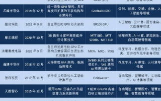 景安官网有云虚拟主机跟国内主机分别是什么意思？国内主机怎么那么？