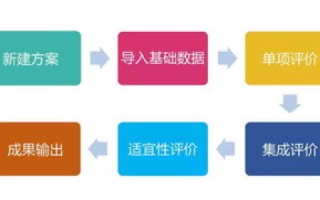 过期域名抢注哪个好抢注后如何使用