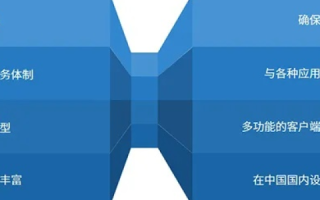 壹诚网络评测，深度分析当前网络安全环境及其应对策略