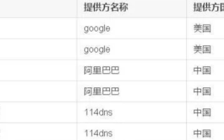 域名已经解析了几个小时但尚未生效？别急，这里有解决方案！
