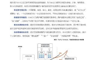 三三网络时代，重构互联网新生态与未来展望