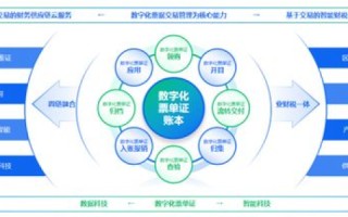 探寻易数互联，一款助力企业数字化转型的创新平台