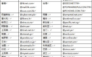 网易163、126、Yeah、Cet中域名，探索背后的故事与意义