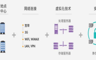 中国E动网的稳定性探析，互联网时代的可靠性保障