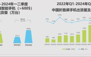 创新引领，CNIVV的赋能之路
