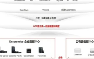 云拓数据，引领数字未来，打造高效智能时代的数据先锋