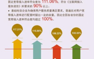 速网中国，评测互联网速度与质量的先锋
