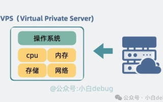 SmartVPS，革新云服务的智能型虚拟私有服务器