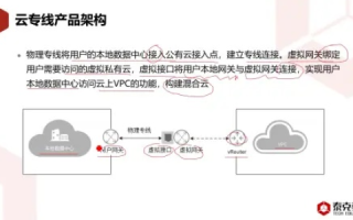 Wcloud唯云使用体验，掌握云服务的实战感受