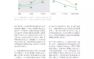 网络科技的稳定性问题探讨，整体情况评述、主要挑战与前景展望