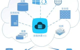 怎么选择云主机？你需要考虑这些关键因素