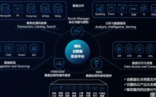 核心数据官网，解锁数据时代的无限可能