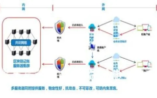 域名安全码，守护数字资产的第一道防线