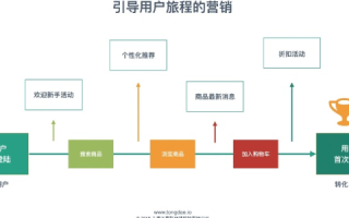 从主页到跳转，打造个性化用户体验的旅程