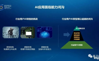 信诺互联评测，深度剖析智能互联时代的服务保障