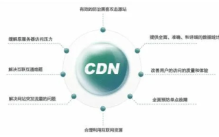 深度剖析，又拍云评测—云端存储与CDN服务的卓越性能
