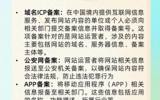 域名在朋友圈内分享需要ICP备案，解析与指南