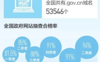 询问老GOV域名的二级目录与新域名哪个更有优势