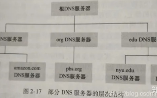多选题，以下属于顶级域名服务器的是