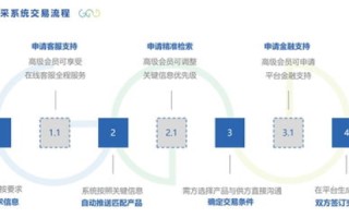 探索中网国际域名主机的优势及其对企业数字化转型的推动作用