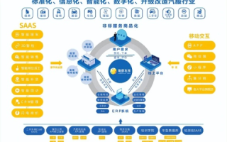 惠佳网络，打造未来的数字化链接者