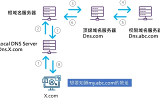 试述Internet域名系统的实现原理