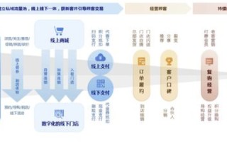 263数据中心，为企业数字化转型提供强大支撑
