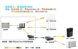 华为AX3 Pro路由器如何屏蔽特定域名，详细指南与优势分析