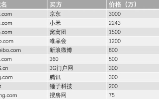 360cn域名值钱吗？探究其市场价值及影响因素