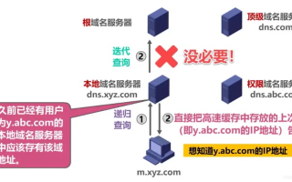 如何将我的域名解析到IP