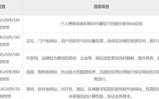 域名备案成功但无法更换二级域名，影响阿里巴巴旺铺的原因分析