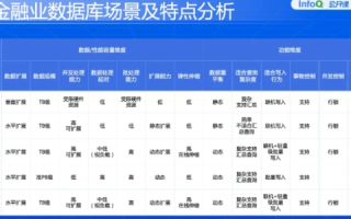 腾洲数据评测，探究数据时代的真金白银