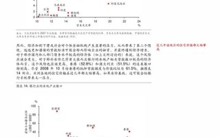 官方权威数据尽在湖北数据官网 详解2023年湖北经济展望与数据变化