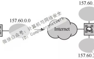 简述Internet中IP地址的结构和域名结构并说明子网掩码的概念