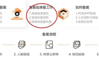 阿里云服务器的域名审核机制是怎样运作的