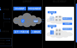 中华网盾数据中心评测，安全性能与用户体验的双重保障
