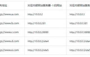 网站源码上传与安装全攻略，手把手教你远程部署（以万网空间和域名为例）