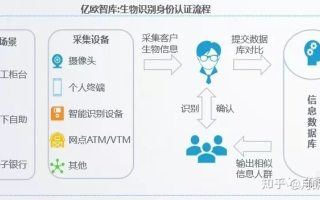阿阳互联，稳定性评估与探索其可靠性背后的秘密