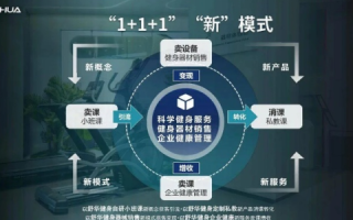 睿动互联，重塑未来体验的智能互联解决方案