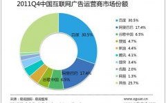 把网站内的一些栏目页都设成二级域名，对SEO的影响及策略分析
